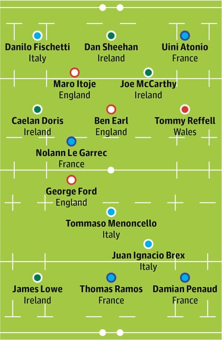 Six Nations team of the tournament: T Ramos (Fra); D Penaud (Fra), I Brex (Italy), T Menoncello (Italy), J Lowe (Ire); G Ford (Eng), N Le Garrec (Fra); D Fischetti (Italy), D Sheehan (Ire), U Atonio (Fra), M Itoje (Eng), J McCarthy (Ire), C Doris (Ire), T Reffell (Wal), B Earl (Eng)