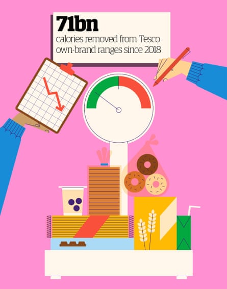 From ready-meal lovers to at-home chefs: how Tesco is improving the nation’s nutrition